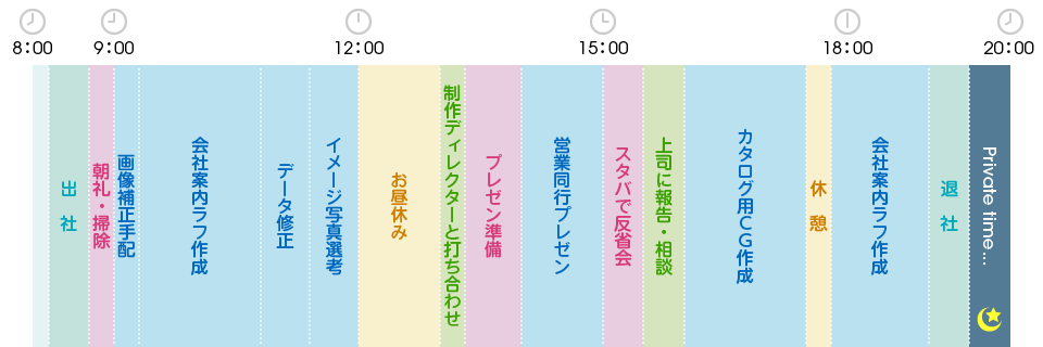 一日のスケジュール