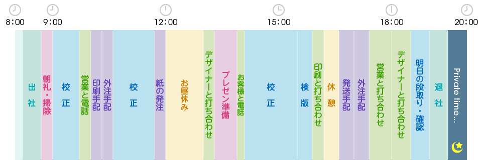 一日のスケジュール