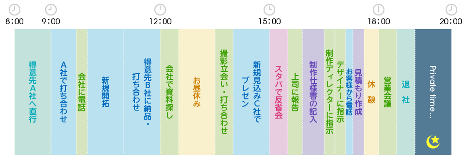 一日のスケジュール